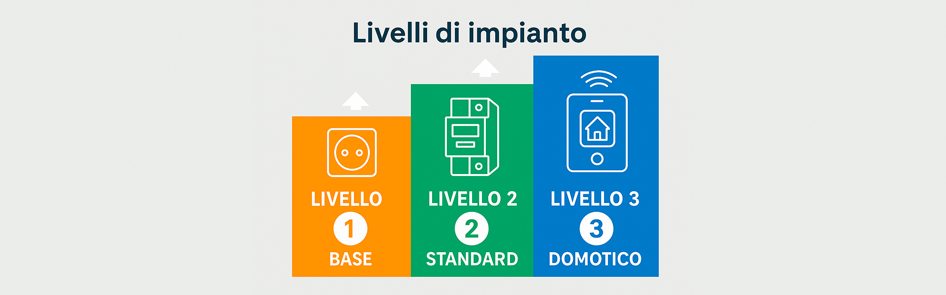 💡Bonus e incentivi 2025 per impianti elettrici💡