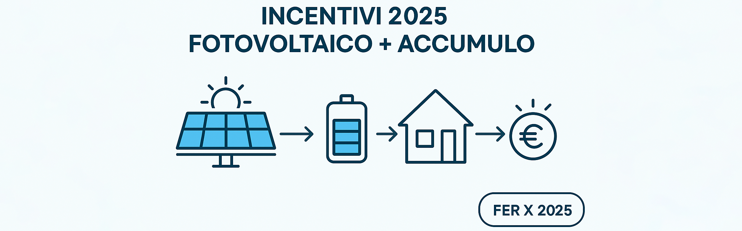 💡Bonus e incentivi 2025 per impianti elettrici💡