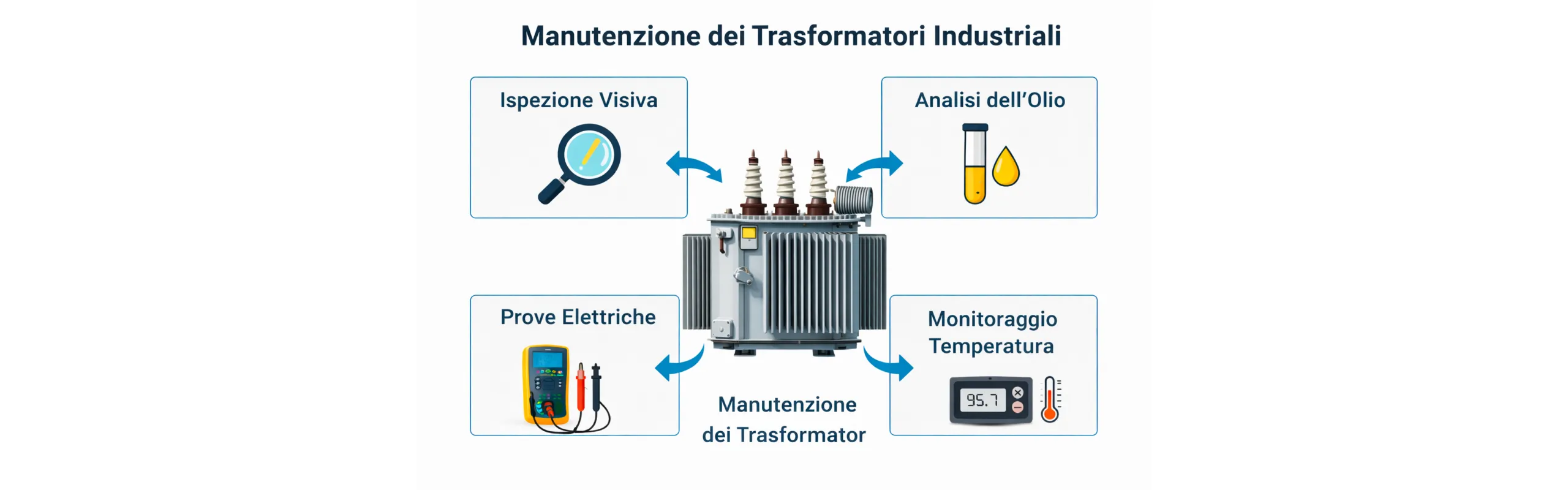 💡Bonus e incentivi 2025 per impianti elettrici💡